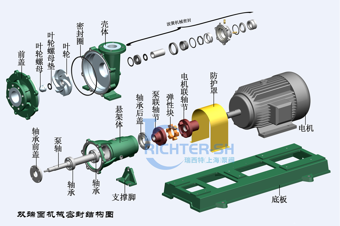 UMK砂浆泵结构分解图双端面机械密封