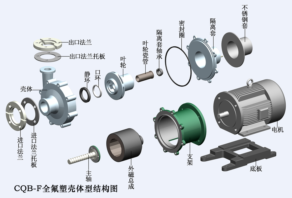 CQB-F全氟塑料壳体结构分解图