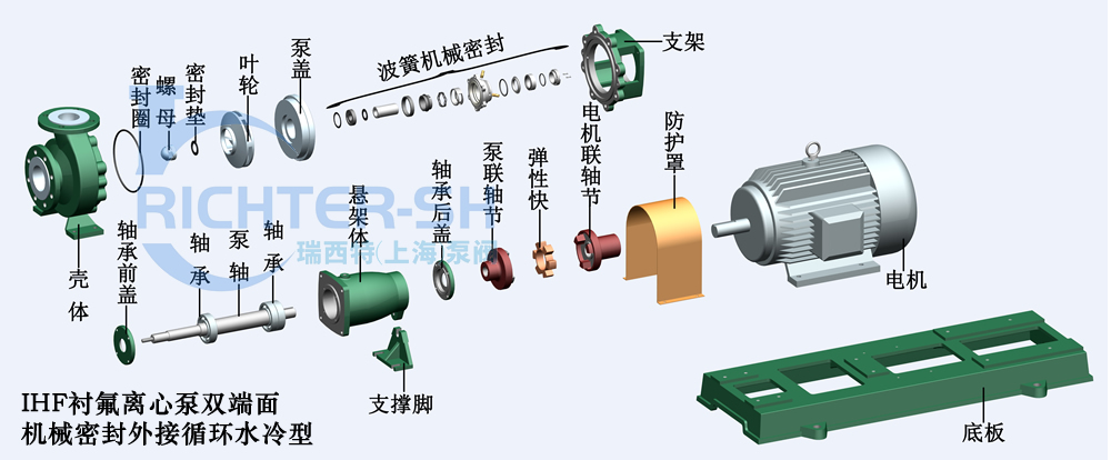 IHF衬氟离心泵双端面机械密封结构分解图