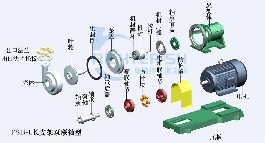 FSB-L长支架泵联型全氟合金离心泵结构分解图