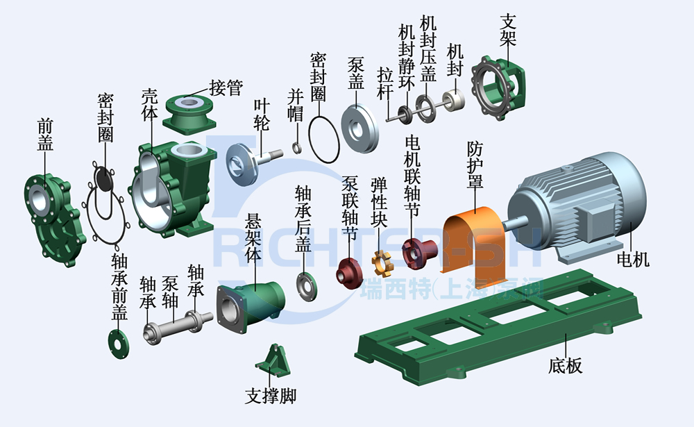 FZB型衬氟自吸泵标准型结构分解图