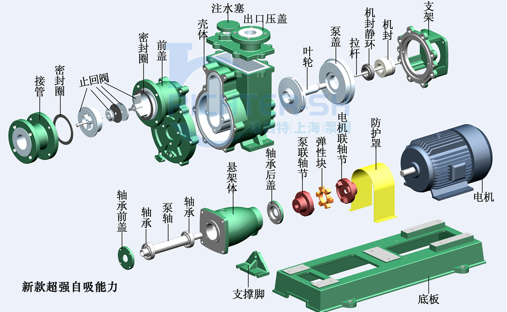 FZB型强力自吸衬氟泵结构分解图