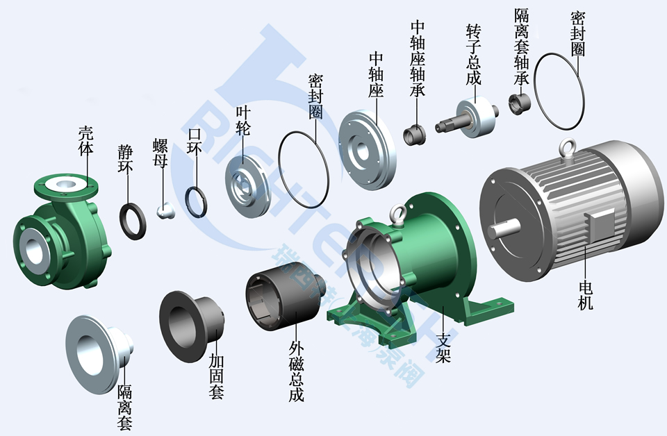 IMD钢衬氟磁力泵结构分解图