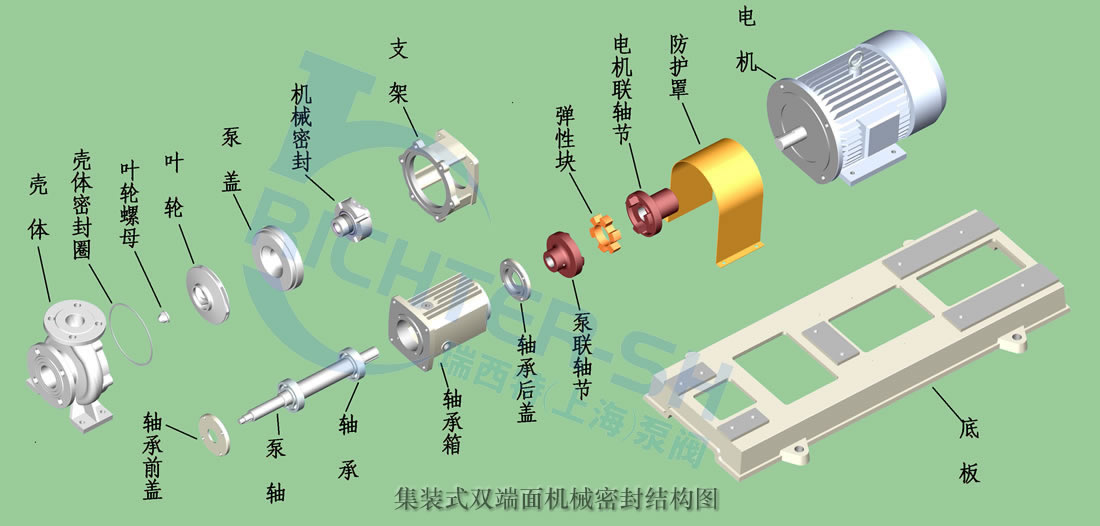 IHH不锈钢离心泵集装双端面机械密封结构分解图