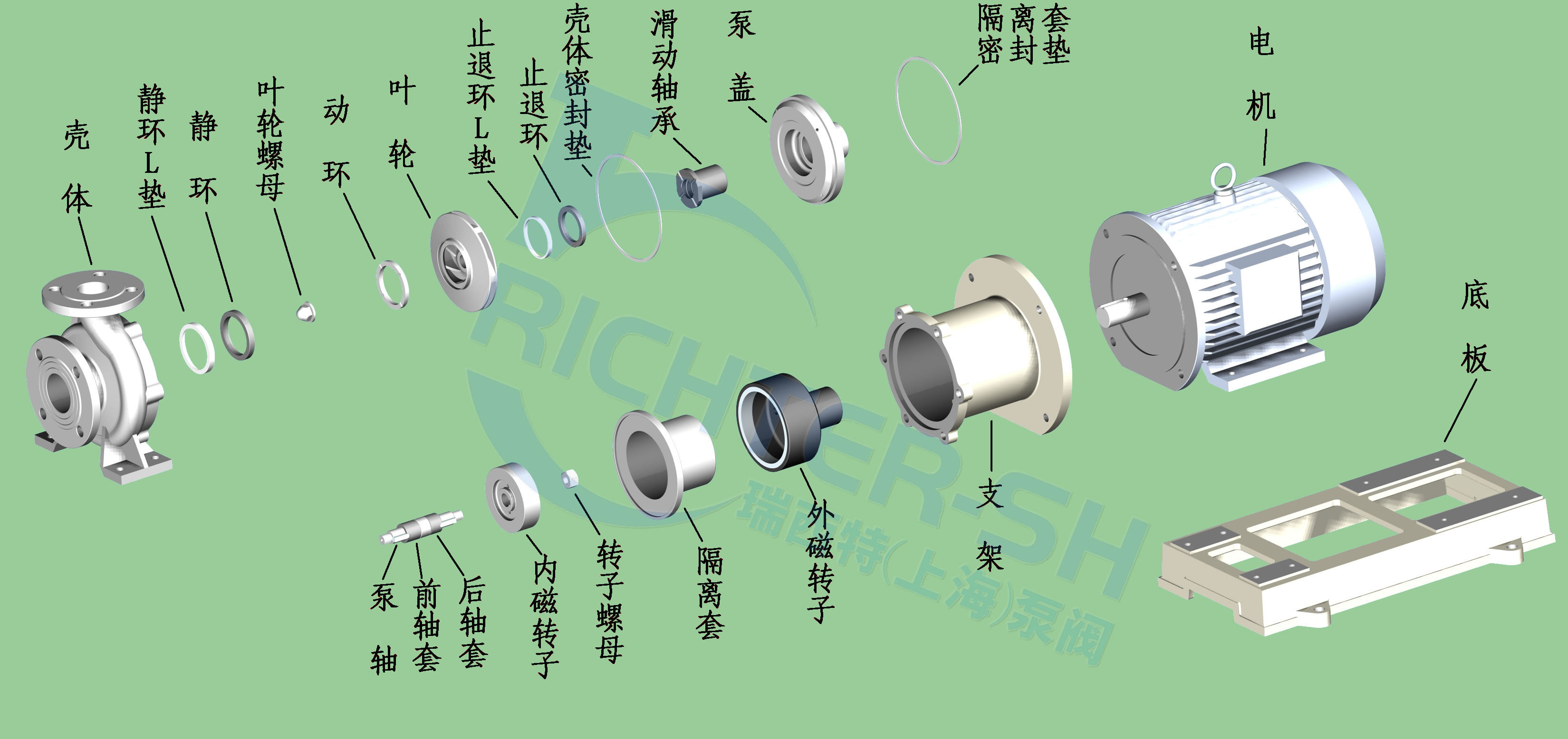CQB-P型不锈钢磁力泵带底板型结构分解图