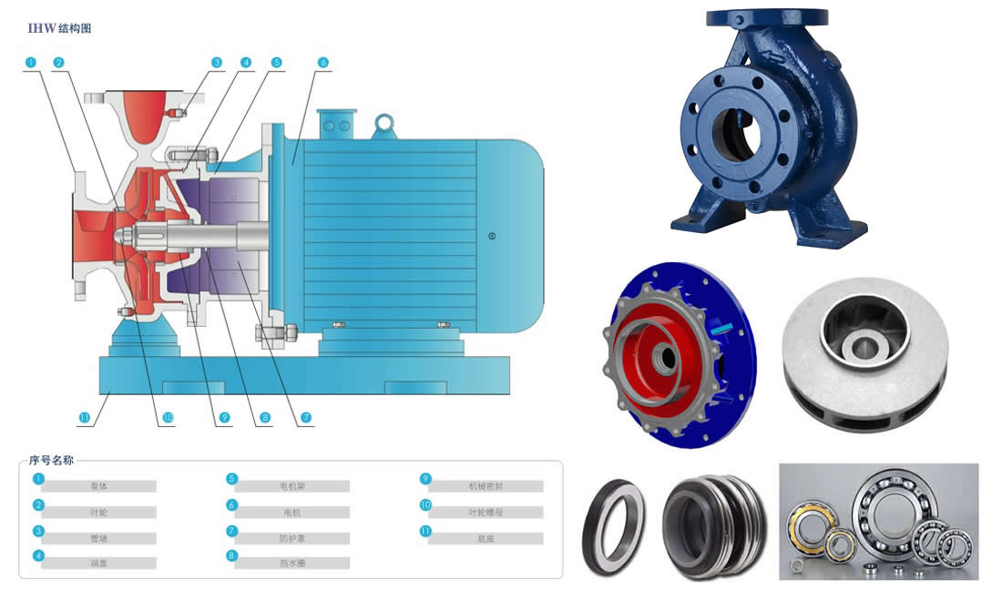 IHW型号卧式不锈钢管道离心泵结构图