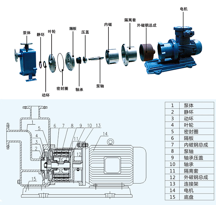 ZCQ不锈钢磁力自吸泵结构分解图及零件图
